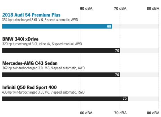 新款奥迪s4基本延续,试驾19款奥迪s4跨界旅行车