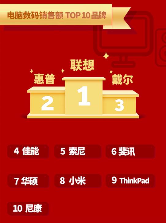 京东家电618创全品类销售新纪录,京东家电618开门红