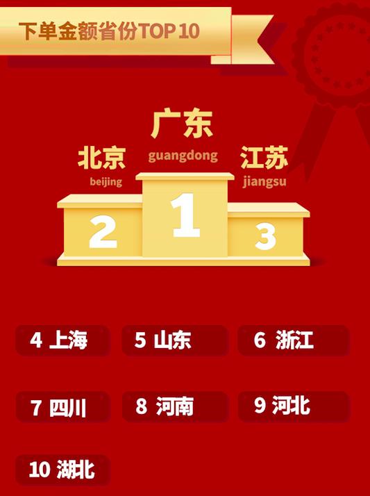 京东家电618创全品类销售新纪录,京东家电618开门红