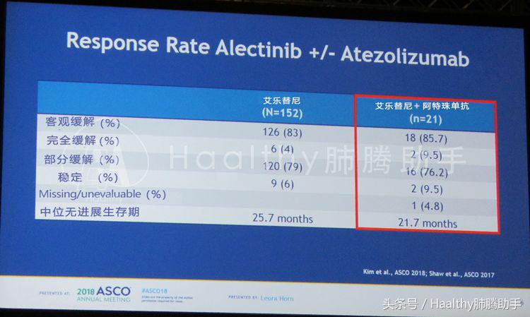 alk靶向药序列,2021年alk基因突变靶向药