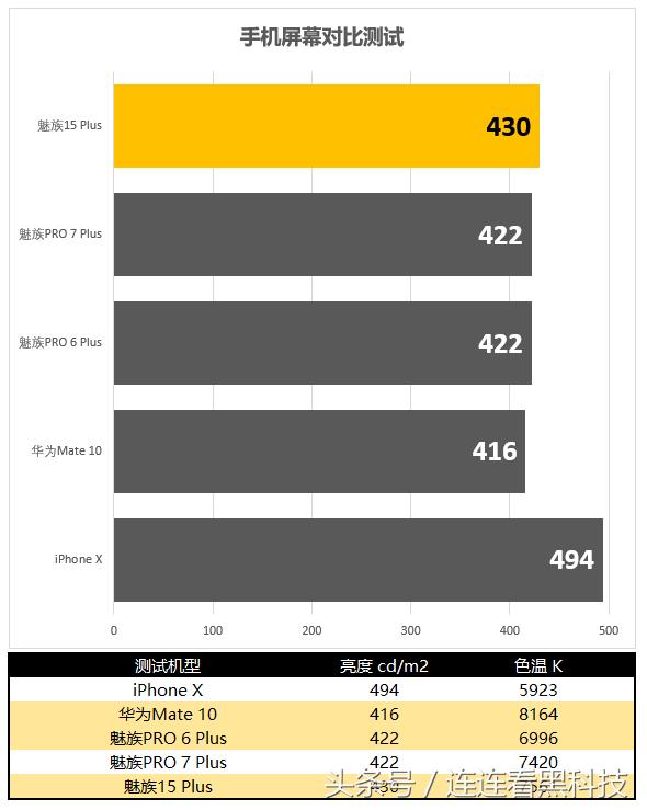 魅族15plus真机曝光网友直呼良心,魅族15plus有什么特殊性能