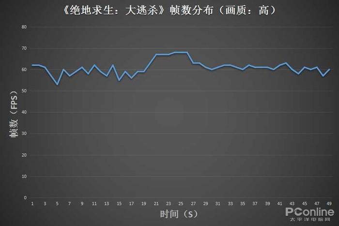 戴尔g5游戏本到底怎么样,戴尔g5游戏测评