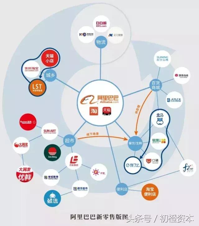 阿里巴巴投资20亿,阿里巴巴投资15亿商汤科技