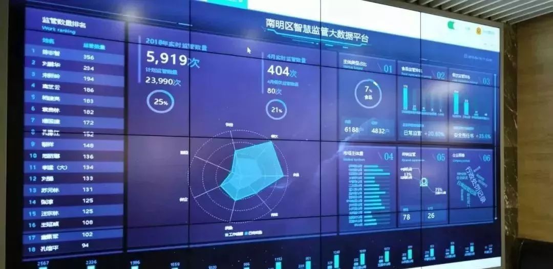 南明区|乘云而上,谱写秀甲南明新篇章