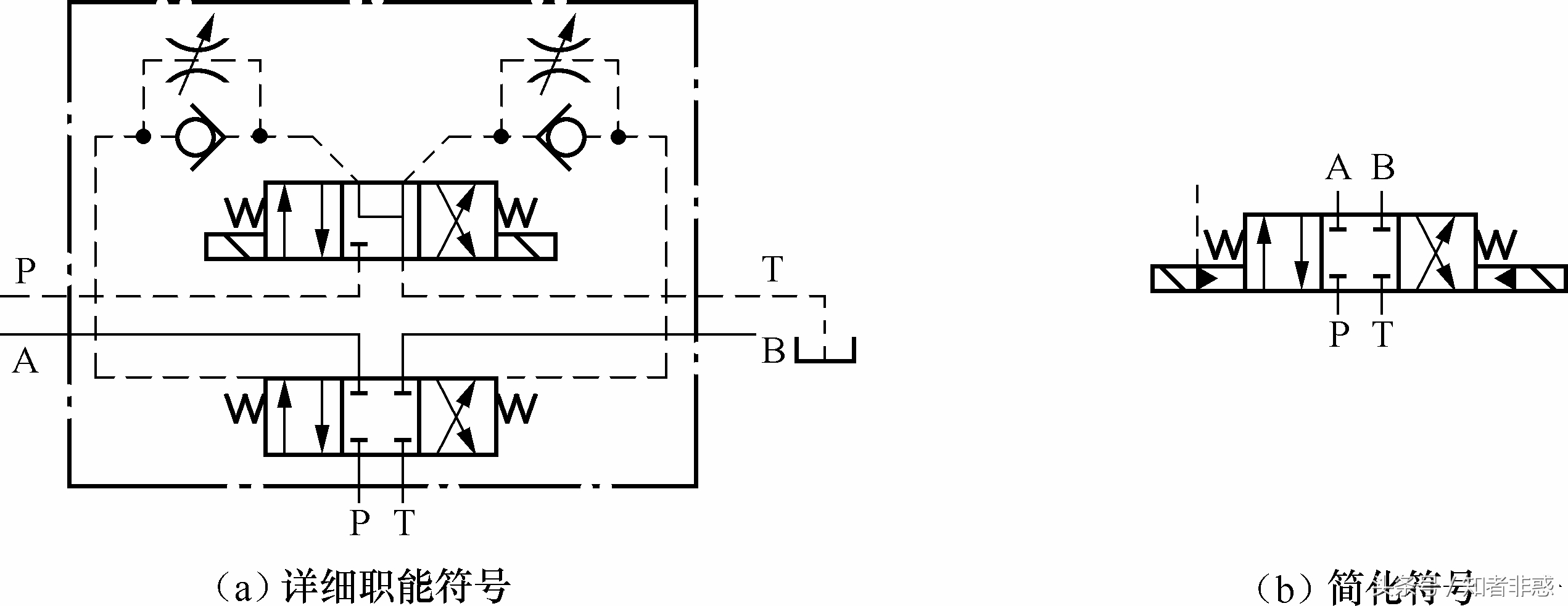 电液换向阀内泄和外泄,外控外泄式电液换向阀的优缺点