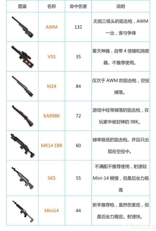 刺激战场最好用的设备,刺激战场新赛季高端1v4巅峰讲解