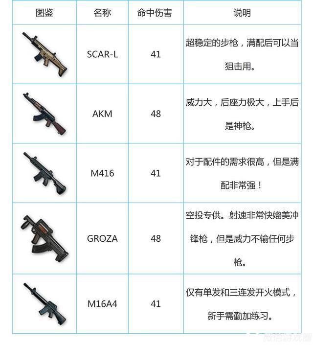 刺激战场最好用的设备,刺激战场新赛季高端1v4巅峰讲解