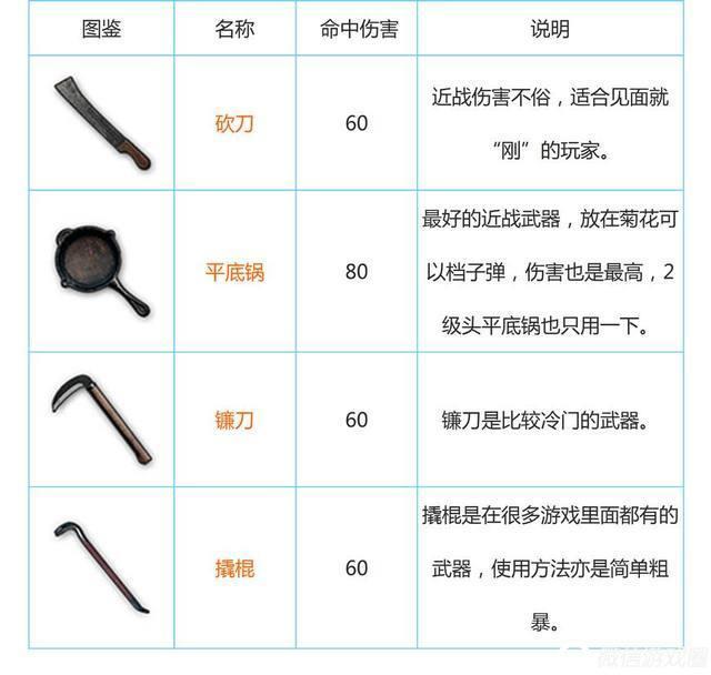刺激战场最好用的设备,刺激战场新赛季高端1v4巅峰讲解