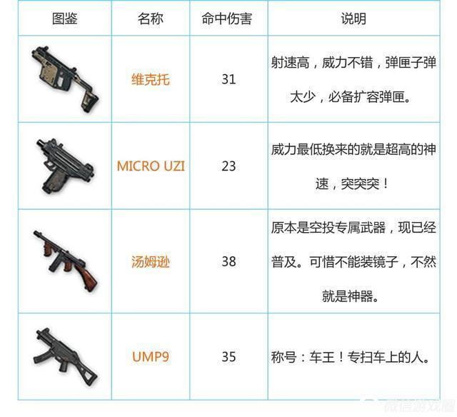 刺激战场最好用的设备,刺激战场新赛季高端1v4巅峰讲解