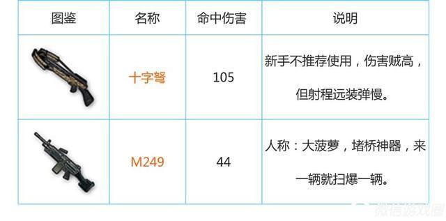 刺激战场最好用的设备,刺激战场新赛季高端1v4巅峰讲解