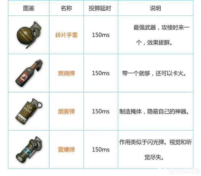 刺激战场最好用的设备,刺激战场新赛季高端1v4巅峰讲解
