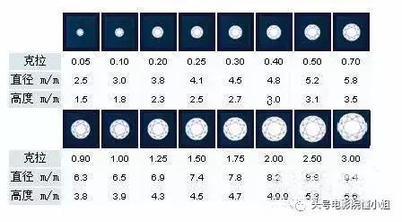张雨绮说钻石只有一克拉才值钱,张雨绮自曝不买一克拉以下的钻戒