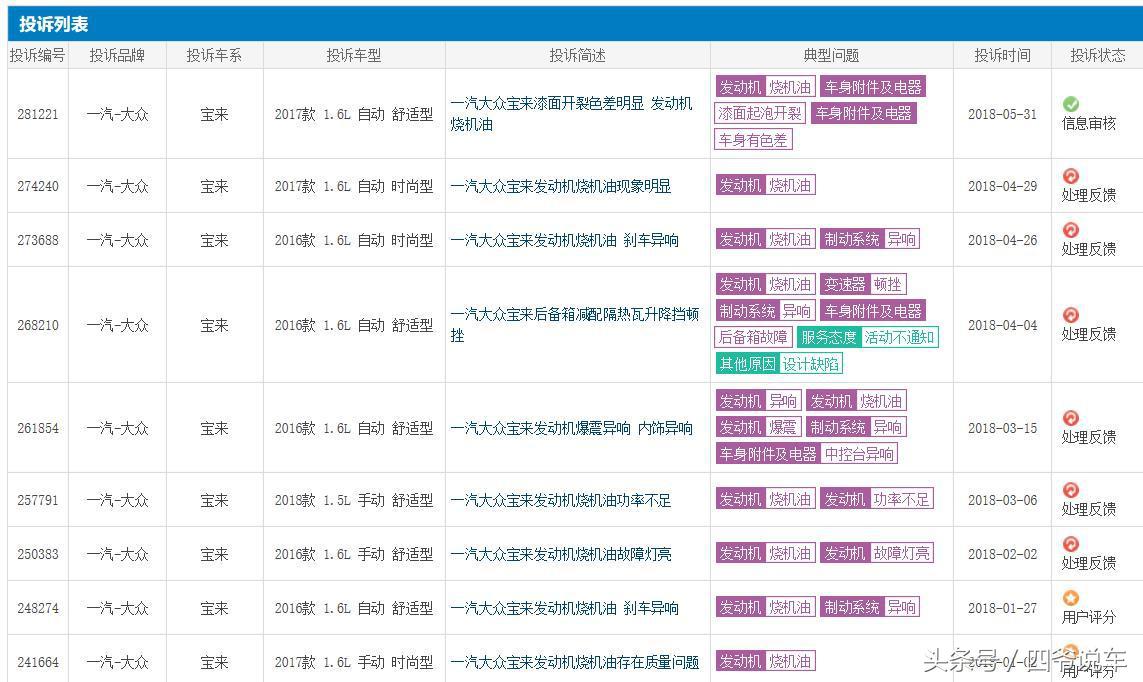 大众宝来烧机油怎么回事,大众宝来发动机烧机油有哪些症状