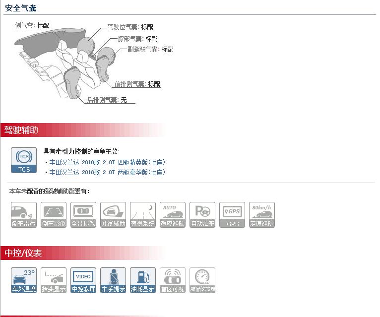汉兰达爬上坡,汉兰达冲坡