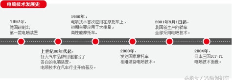 豪爵摩托车辨别发动机好坏,豪爵怎么看摩托缺机油