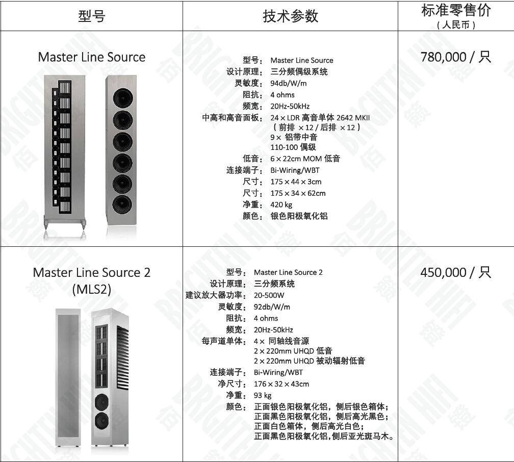 BOSE和Bamp;O家庭影院都还差了点？瑞士Piega AMT60试用了解一下