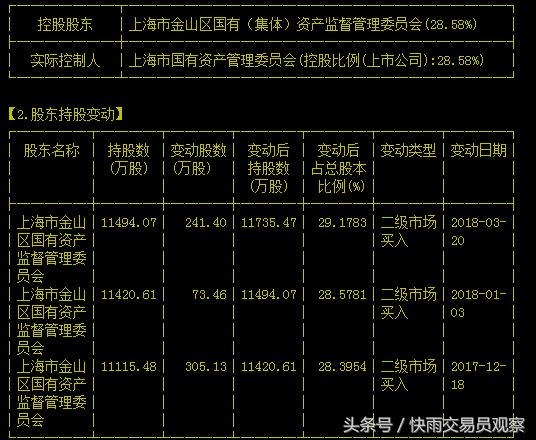 A股真实版“凤凰变乌鸡”:上海凤凰股价一地鸡毛,股民骂声一片