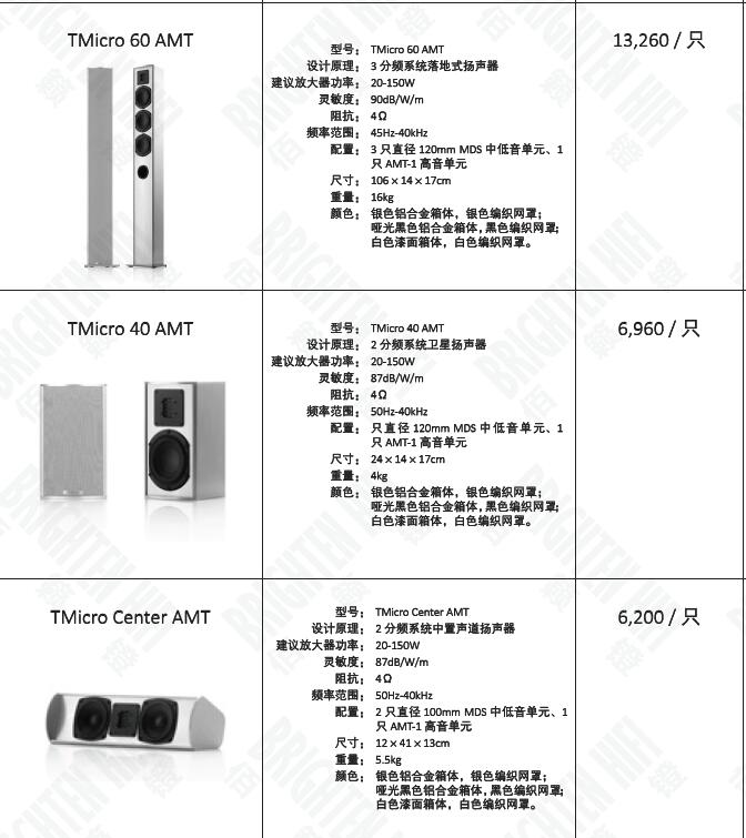 BOSE和Bamp;O家庭影院都还差了点？瑞士Piega AMT60试用了解一下