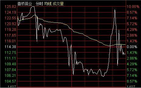 中国股市散户怎么自救,中国股市为什么一败涂地