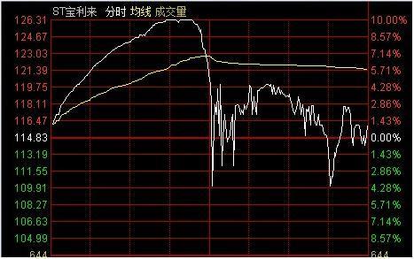 中国股市散户怎么自救,中国股市为什么一败涂地