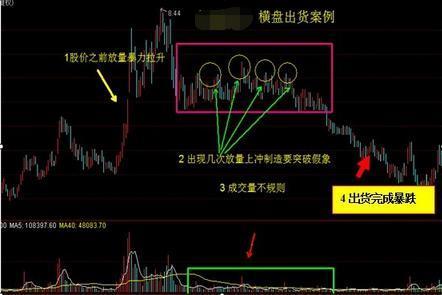 中国股市散户怎么自救,中国股市为什么一败涂地