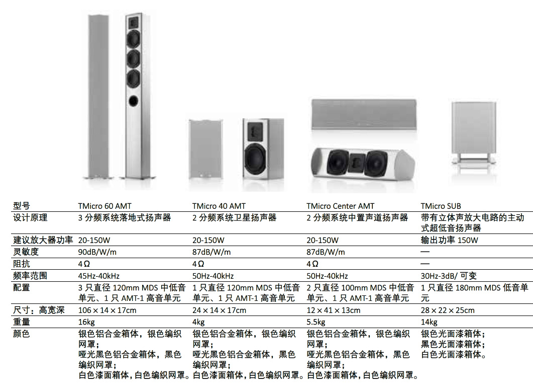 BOSE和Bamp;O家庭影院都还差了点？瑞士Piega AMT60试用了解一下