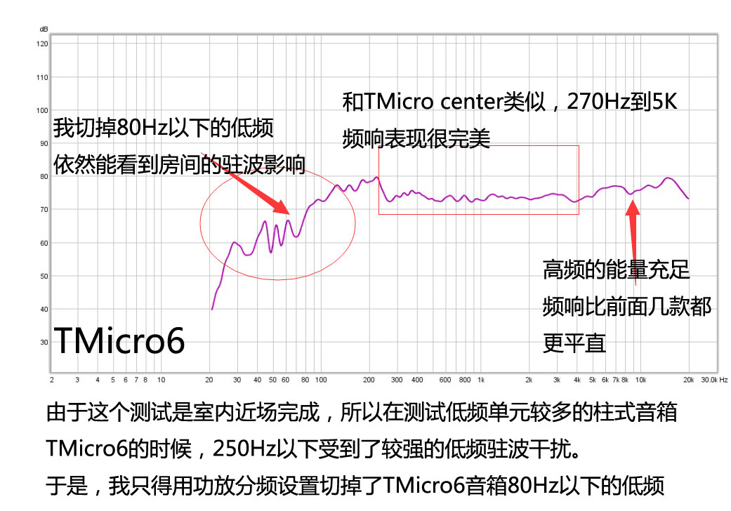 BOSE和Bamp;O家庭影院都还差了点？瑞士Piega AMT60试用了解一下