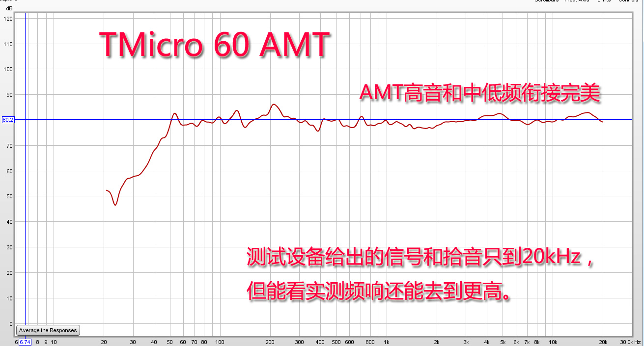 BOSE和Bamp;O家庭影院都还差了点？瑞士Piega AMT60试用了解一下