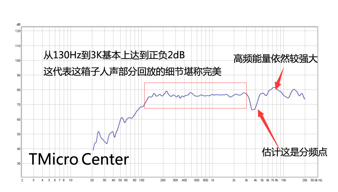 BOSE和Bamp;O家庭影院都还差了点？瑞士Piega AMT60试用了解一下