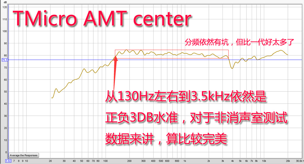 BOSE和Bamp;O家庭影院都还差了点？瑞士Piega AMT60试用了解一下