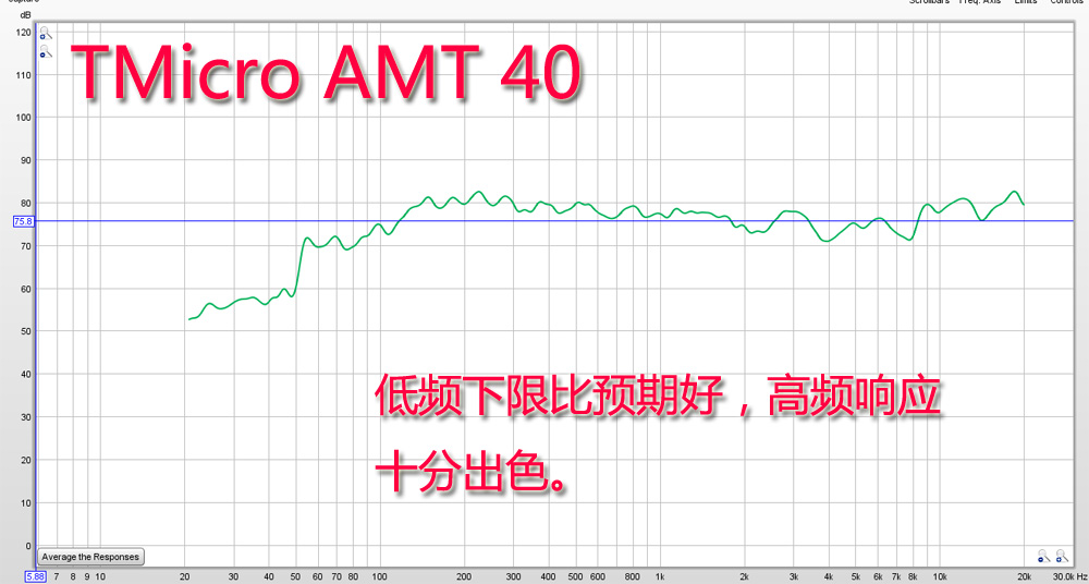 BOSE和Bamp;O家庭影院都还差了点？瑞士Piega AMT60试用了解一下