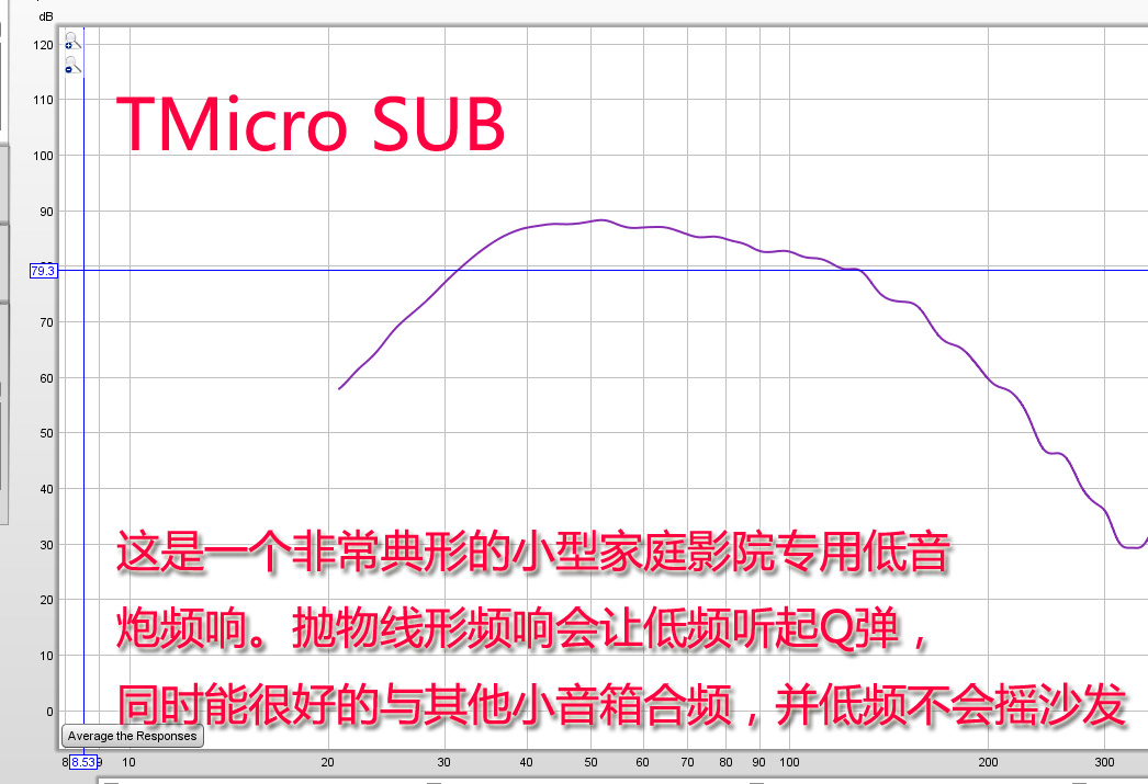 BOSE和Bamp;O家庭影院都还差了点？瑞士Piega AMT60试用了解一下