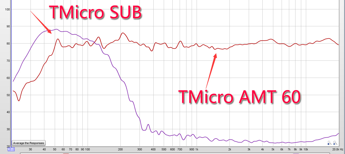 BOSE和Bamp;O家庭影院都还差了点？瑞士Piega AMT60试用了解一下