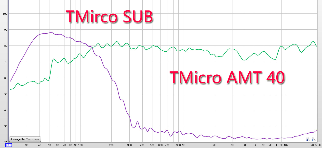 BOSE和Bamp;O家庭影院都还差了点？瑞士Piega AMT60试用了解一下