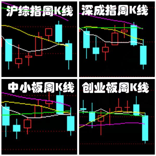 摩资近两日买了哪些股?
