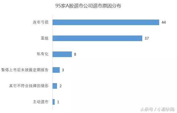要退市的股票居然还有人买!富贵险中求,还是太傻太天真?