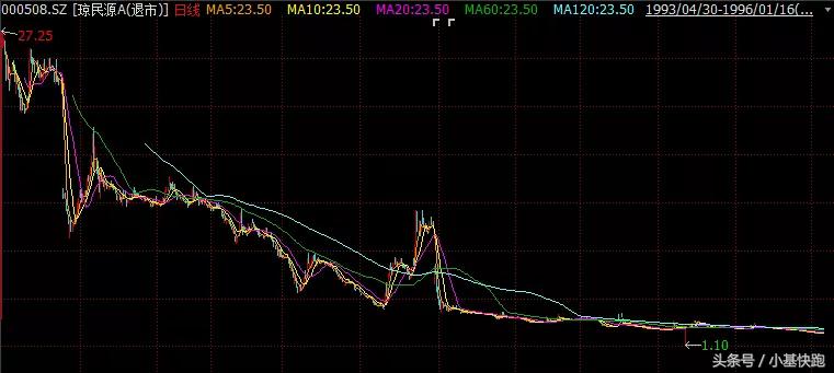 要退市的股票居然还有人买!富贵险中求,还是太傻太天真?