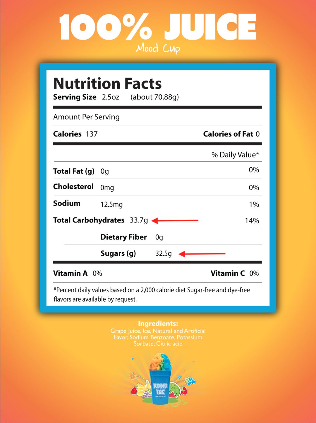 健身每天补充多少碳水化合物才够,碳水化合物每100克含9.5克算低糖吗