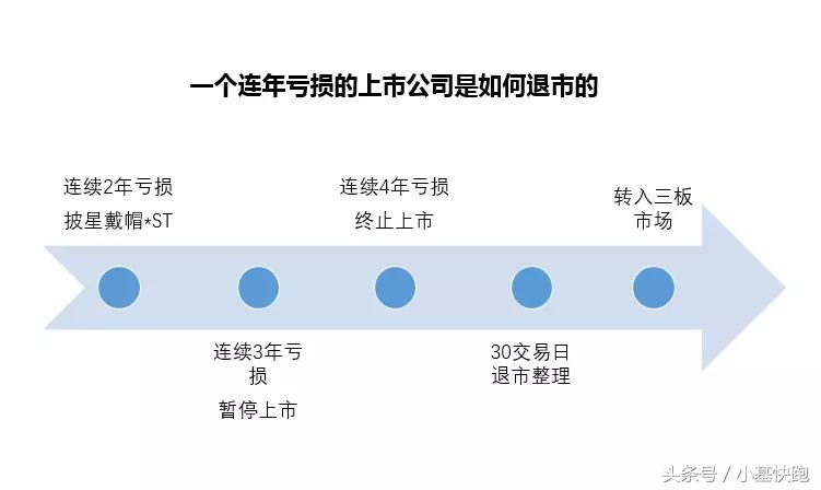 要退市的股票居然还有人买!富贵险中求,还是太傻太天真?