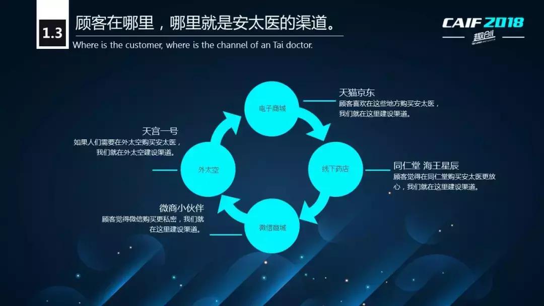 CAIF2018大咖说安太医姜邵文:延时*剂喷**的渠道战略