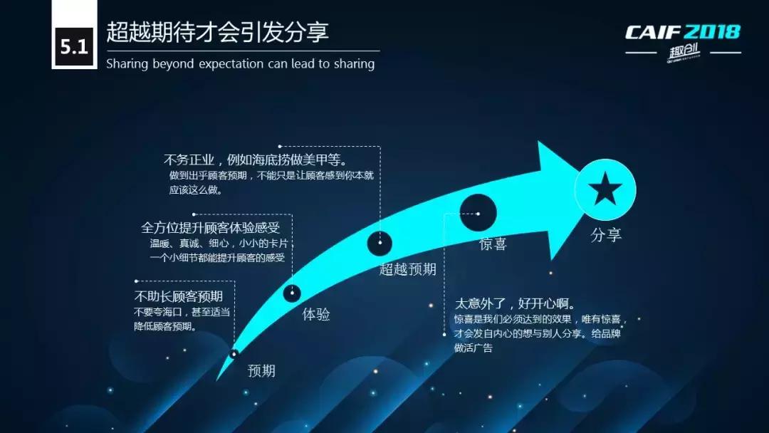 CAIF2018大咖说安太医姜邵文:延时*剂喷**的渠道战略