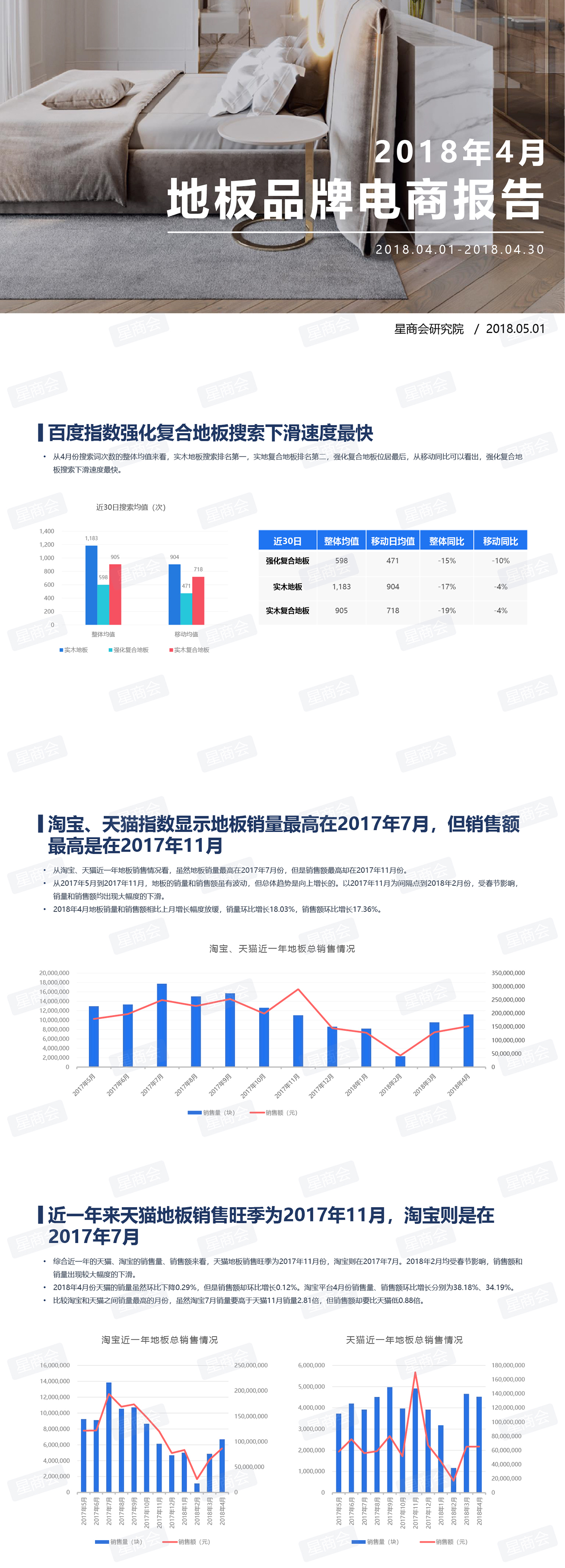 4月地板报告:从电商TOP10看“网红品牌”如何长成