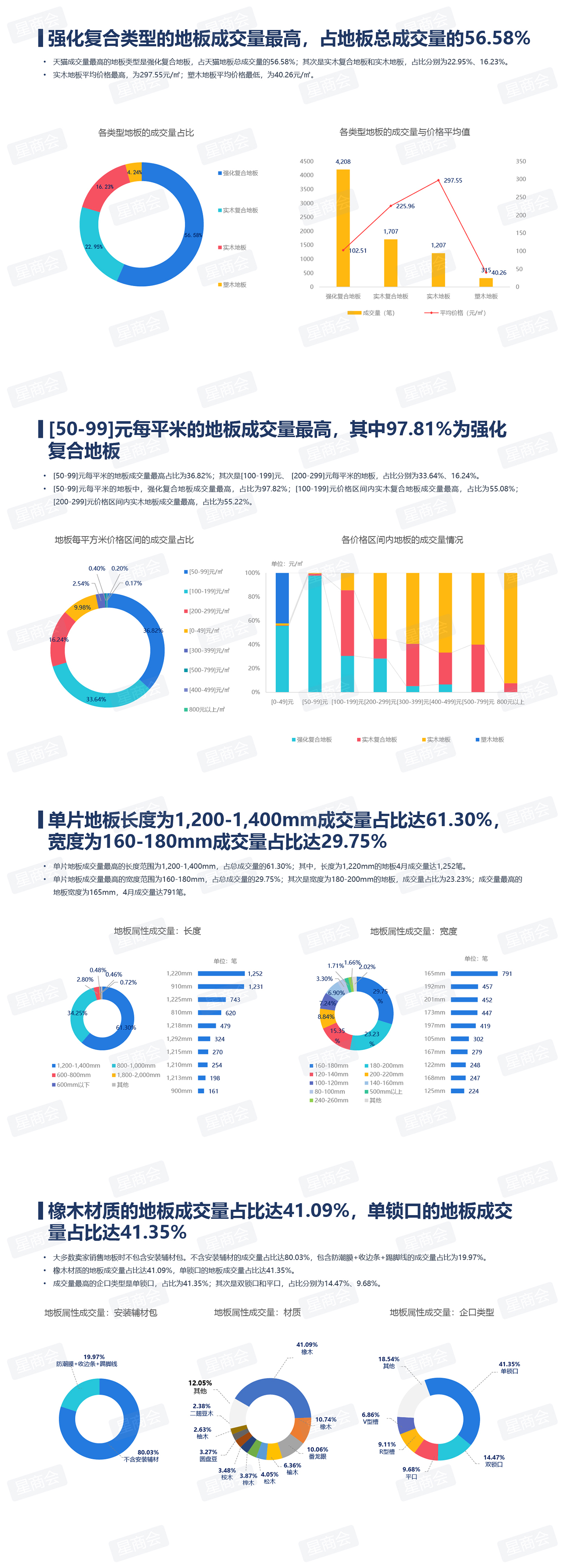 4月地板报告:从电商TOP10看“网红品牌”如何长成