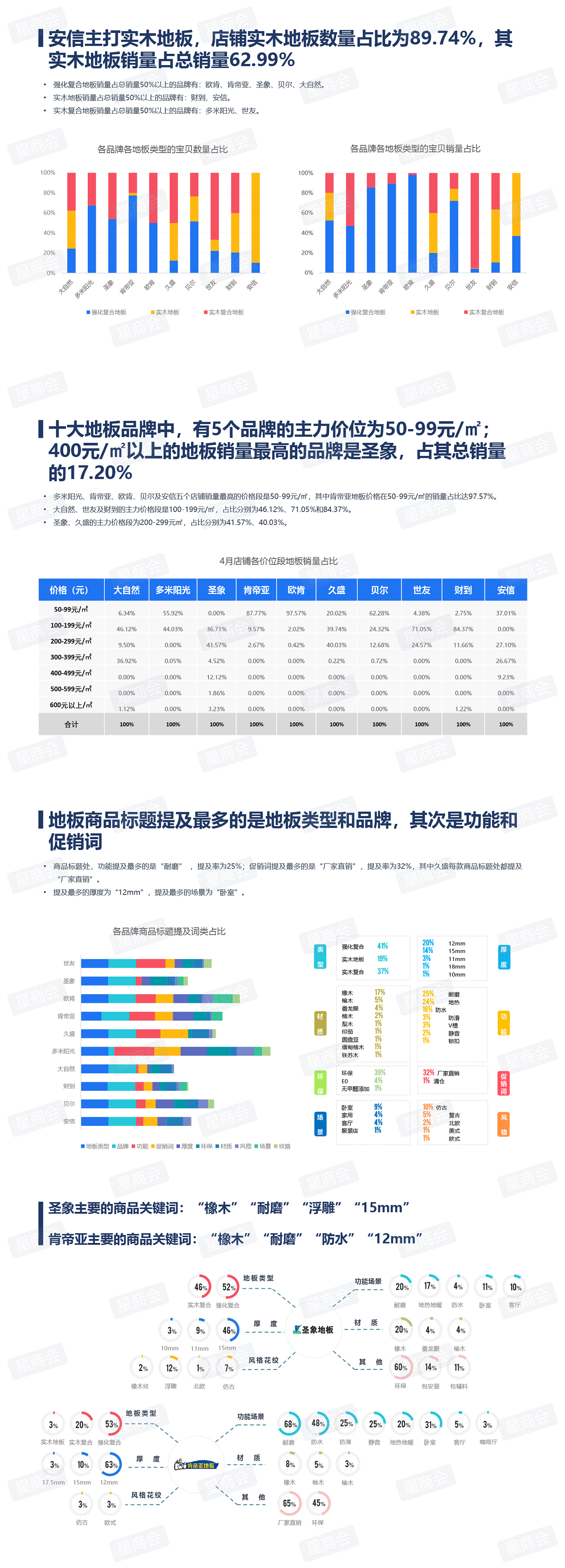 4月地板报告:从电商TOP10看“网红品牌”如何长成