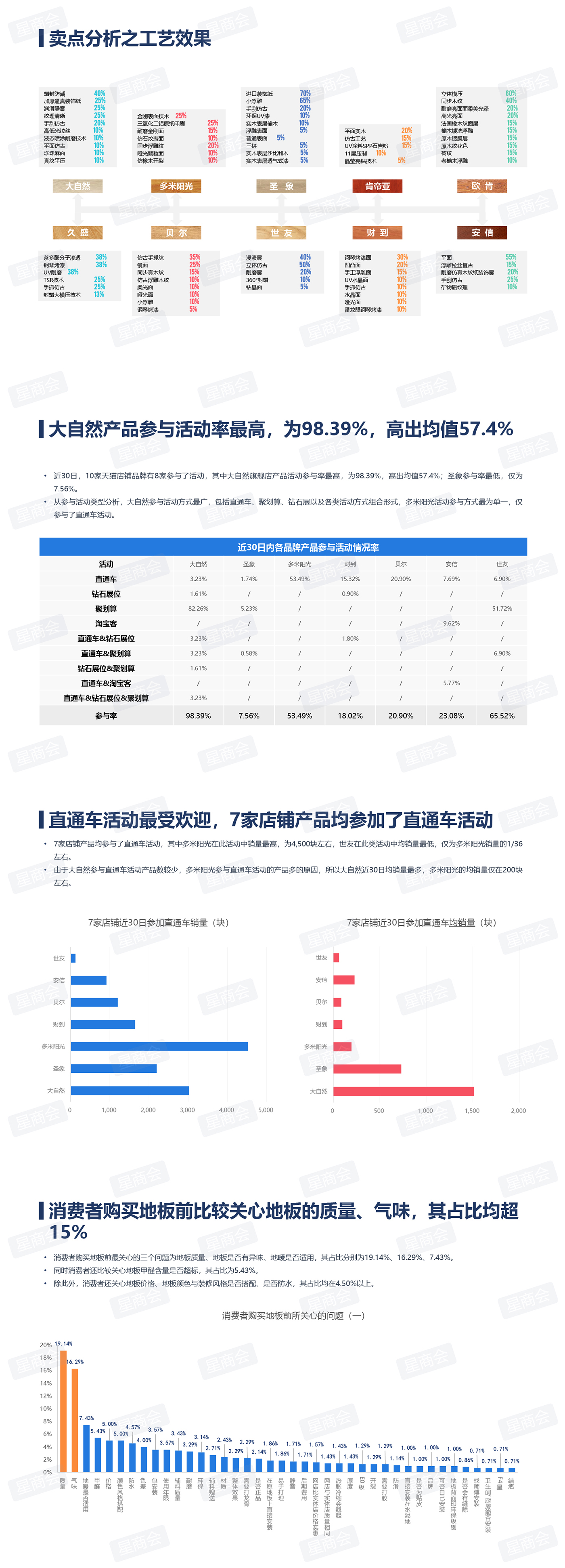 4月地板报告:从电商TOP10看“网红品牌”如何长成