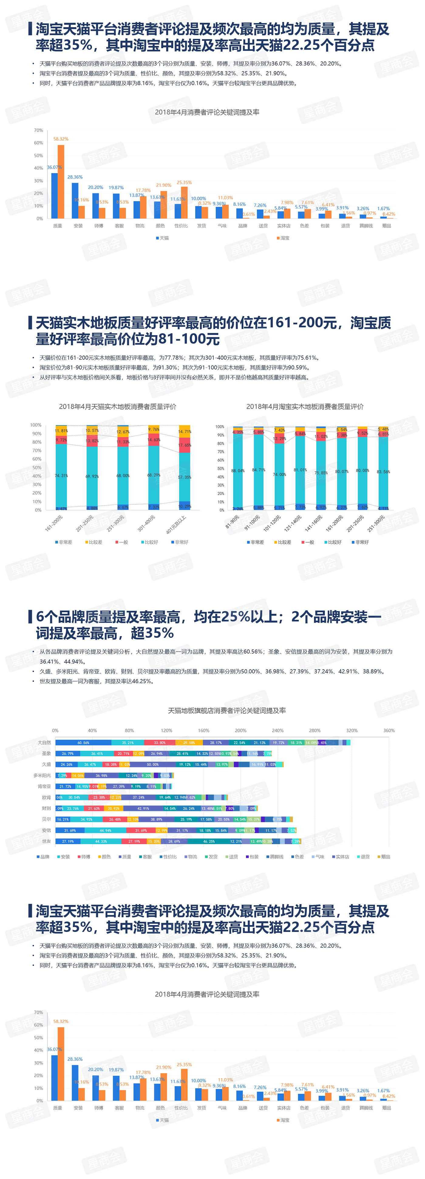 4月地板报告:从电商TOP10看“网红品牌”如何长成
