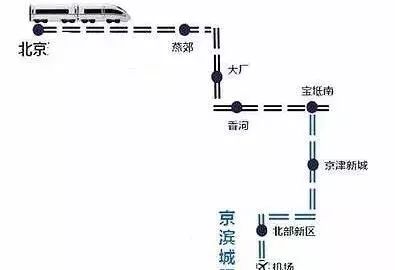 京津冀一体化最新消息,京津冀一体化多久了