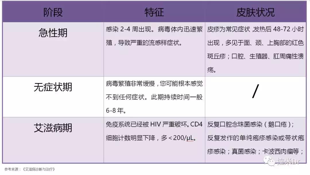 皮肤问题七大困扰,让人懊恼的问题