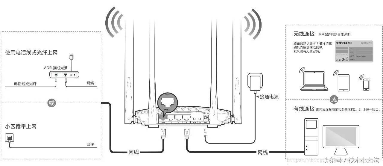 wifi已连接无法上网的解决方法,win10更新后无法上网的解决方法