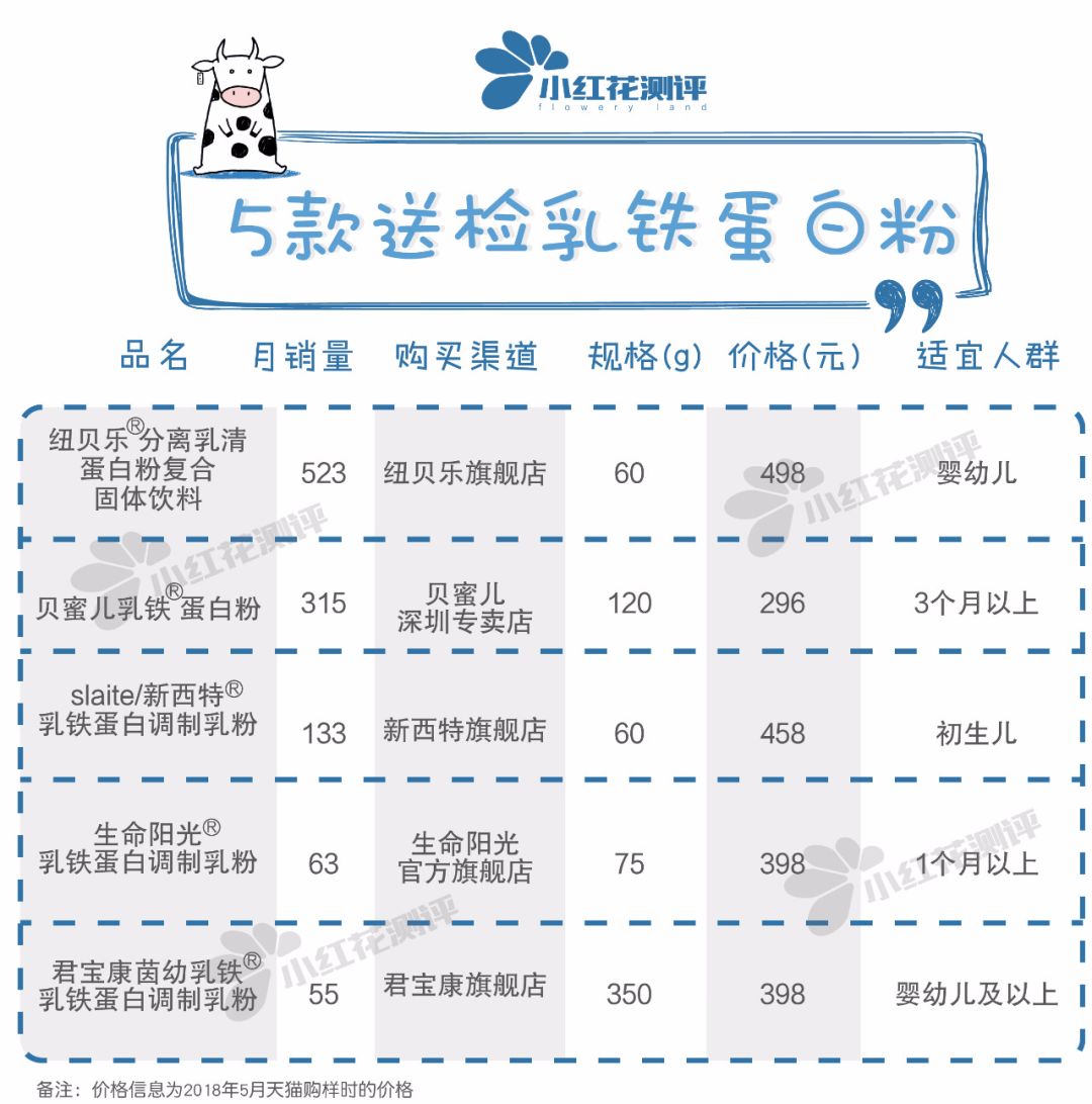 乳铁蛋白红黑榜测评,乳铁蛋白排行榜10强奶粉测评